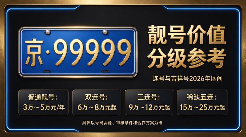 2026年闲置北京京牌照出租三年价格详情展示